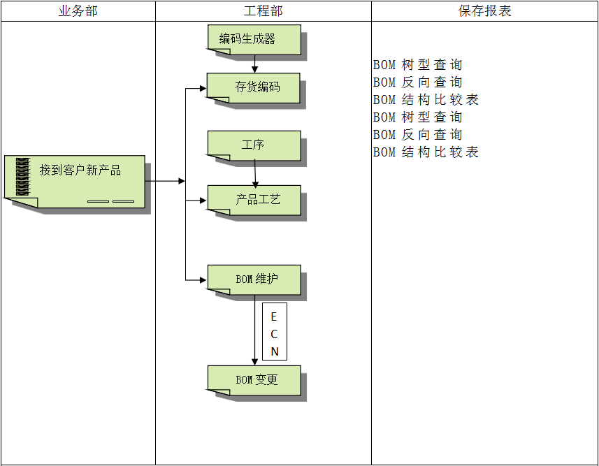 ERP开云在线登录官网-开云（中国）
具有哪些特点?