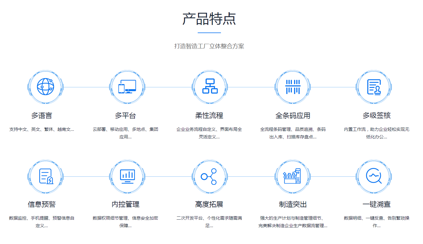 如何缩短ERP开云在线登录官网-开云（中国）
的实施周期?