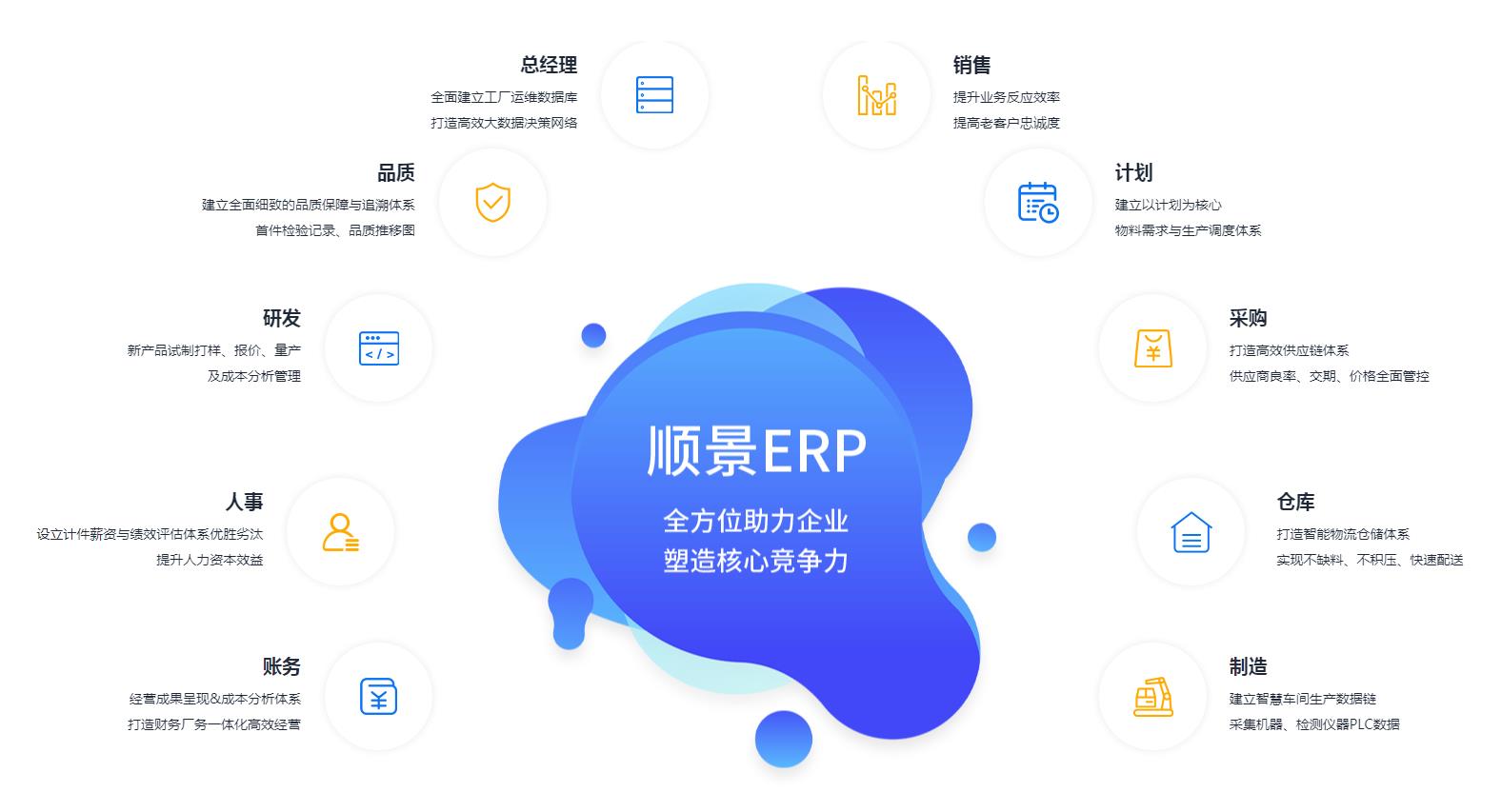 ERP开云在线登录官网-开云（中国）
上线后如何维持稳定运作?